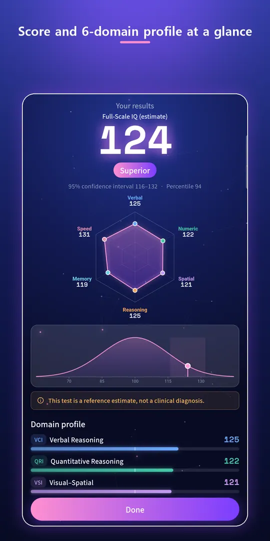 Fun IQ Test Screenshots 5