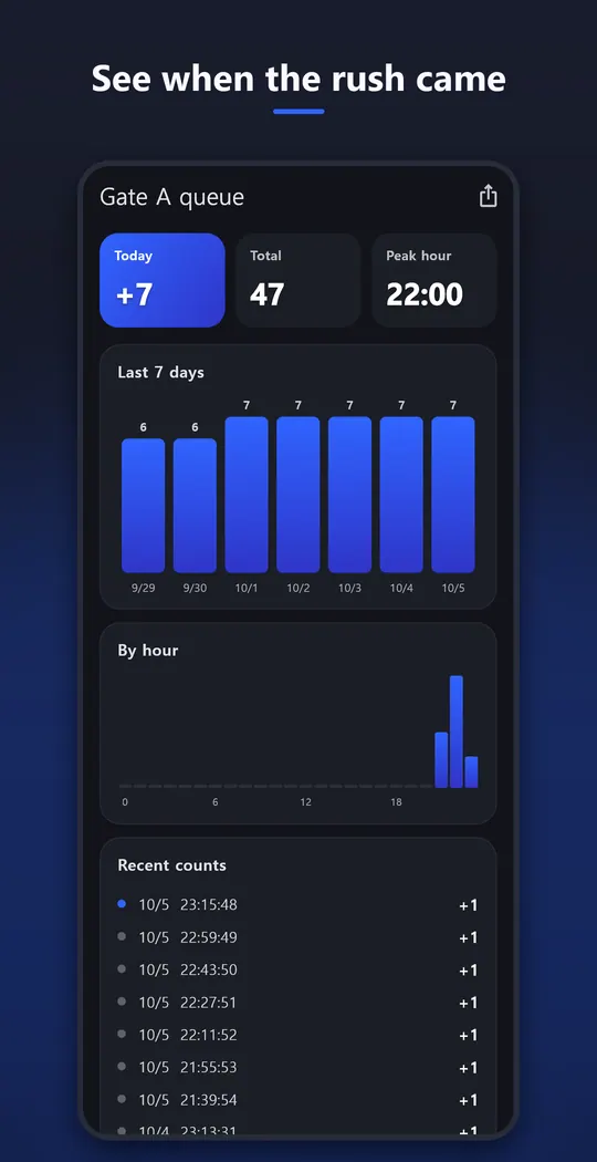 Pocket Counter Screenshots 4