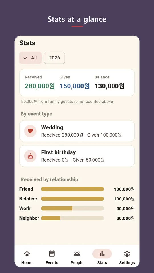 Occasion Ledger Screenshots 4