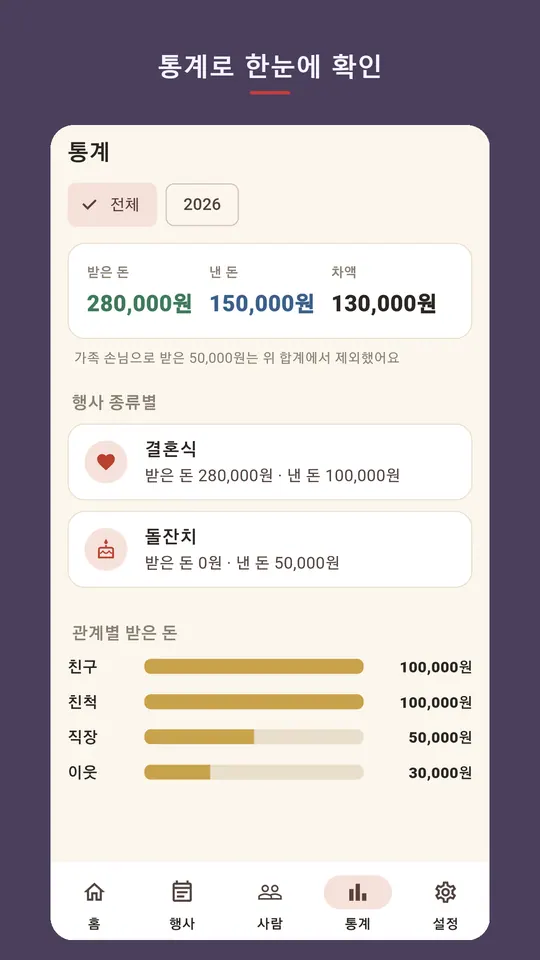 품앗이 장부 스크린샷 4