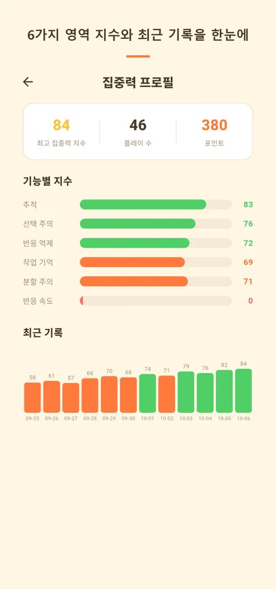 집중력 마스터 스크린샷 8