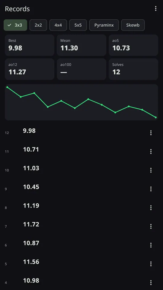 TwoHand Cube Timer Screenshots 5