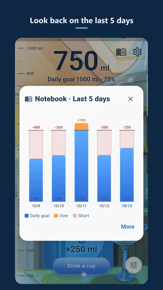 Water Beaker Screenshots 2